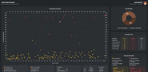 Dart K-Means Clustering preview
