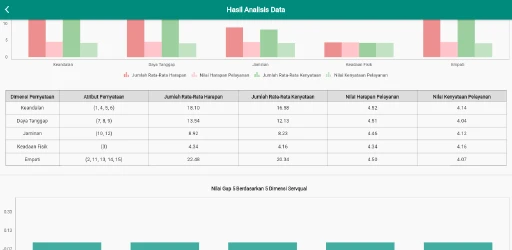 Service Quality Analyzer preview