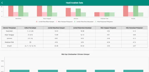 Service Quality Analyzer preview