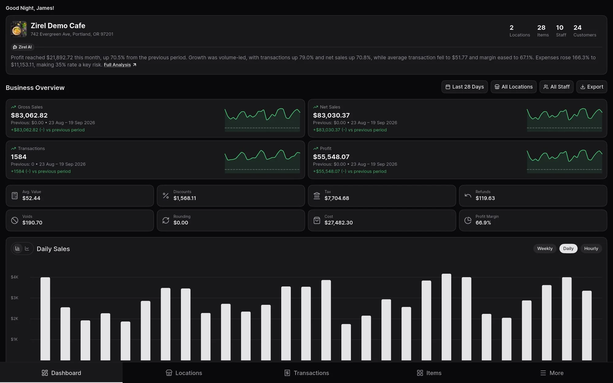 The Dashboard with a Zirel AI summary of profit and sales trends